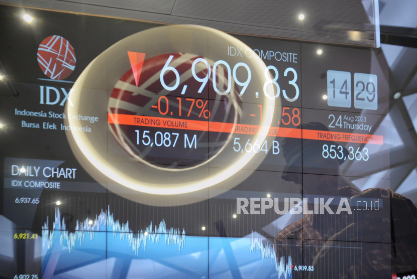 Akhir Tahun Jadi Momentum Tepat Raih Cuan Lewat Koleksi Saham dengan Valuasi Murah Akhir Tahun Jadi Momentum Tepat Raih Cuan Lewat Koleksi Saham dengan Valuasi Murah